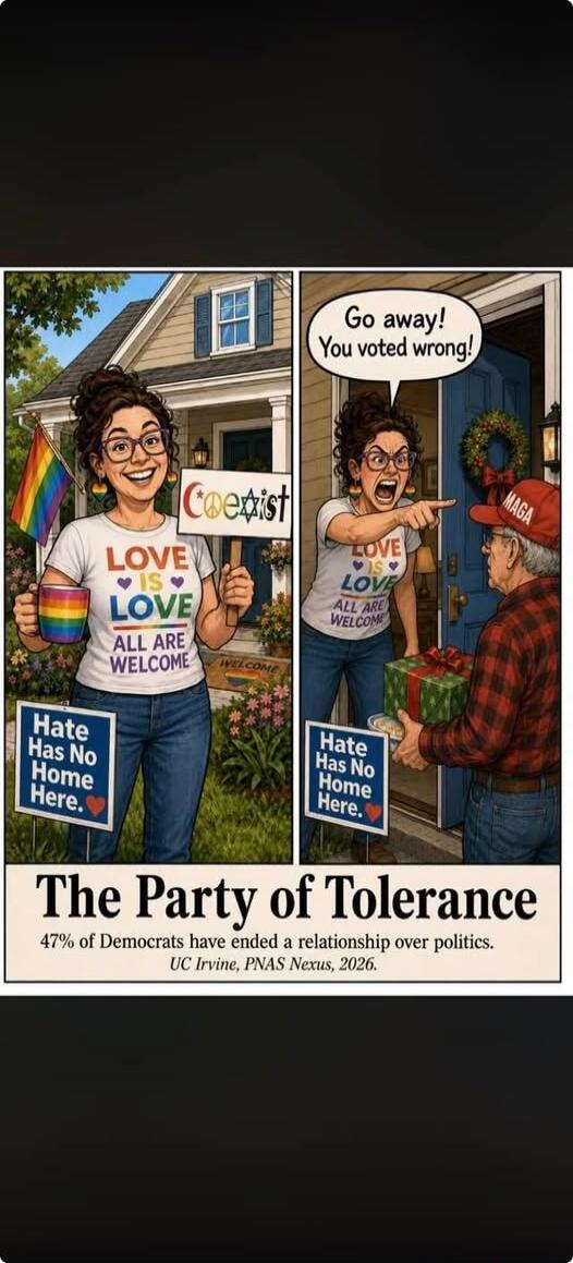 Coexist LOVE IS LOVE ALL ARE WELCOME Hate Has No Home Here. WELCOME Go away! You voted wrong! MAGA The Party of Tolerance 47% of Democrats have ended a relationship over politics. UC Irvine, PNAS Nexus, 2026.