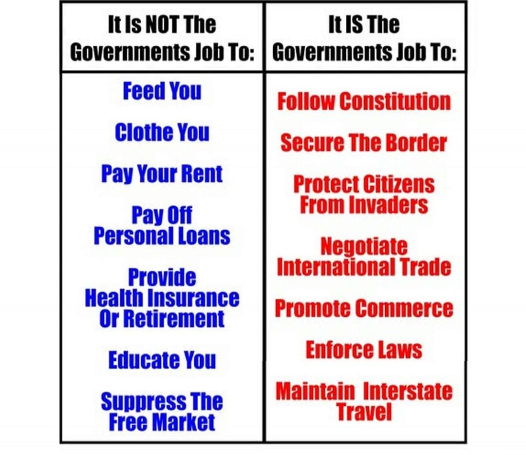 It Is NOT The Governments Job To: Feed You Clothe You Pay Your Rent Pay Off Personal Loans Provide Health Insurance Or Retirement Educate You Suppress The Free Market
It IS The Governments Job To: Follow Constitution Secure The Border Protect Citizens From Invaders Negotiate International Trade Promote Commerce Enforce Laws Maintain Interstate Trav