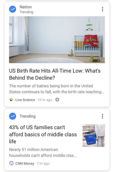 Nation Trending US Birth Rate Hits All Time Low Whats Behind the Decline The number of babies being born in the United States continues to fall with the birth rate reaching Live Science 10 hrago Teending 43 of US families cant afford basics of middle class life Nearly 51 million American households cant afford middle clas CNN Money 7 hr ago