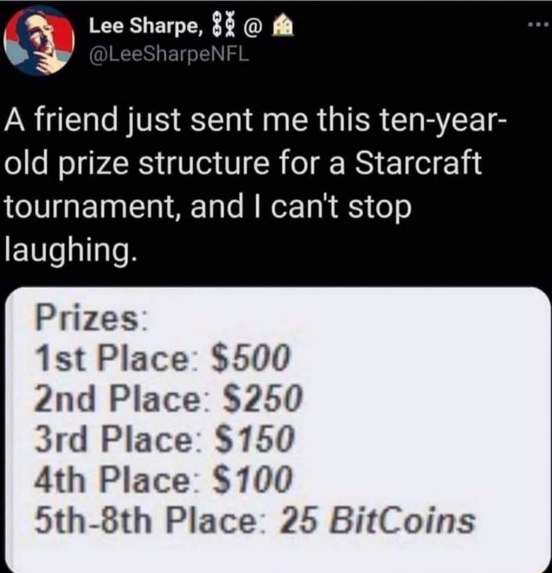 Lee Sharpe 3 f eeSharpeNFl A friend just sent me this ten year old prize structure for a Starcraft tournament and cant stop laughing Prizes 1st Place 500 2nd Place 250 3rd Place 150 4th Place 100 5th 8th Place 25 BitCoins