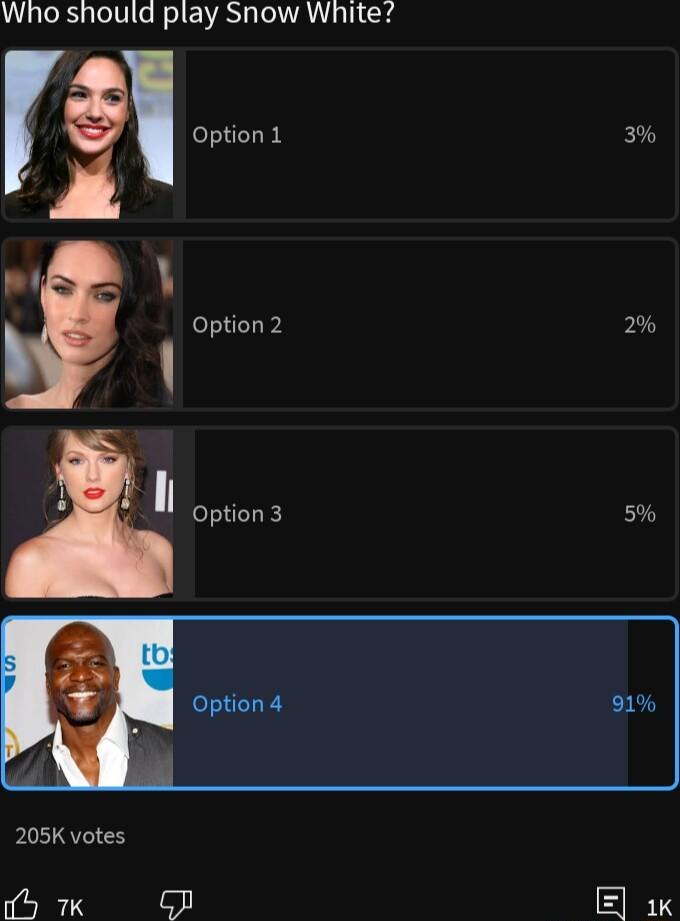 Who should play Snow White Option 1 3 4 iy Y Option 2 2 Option 3 5 Option 4 9 205K votes 5 7 5 E
