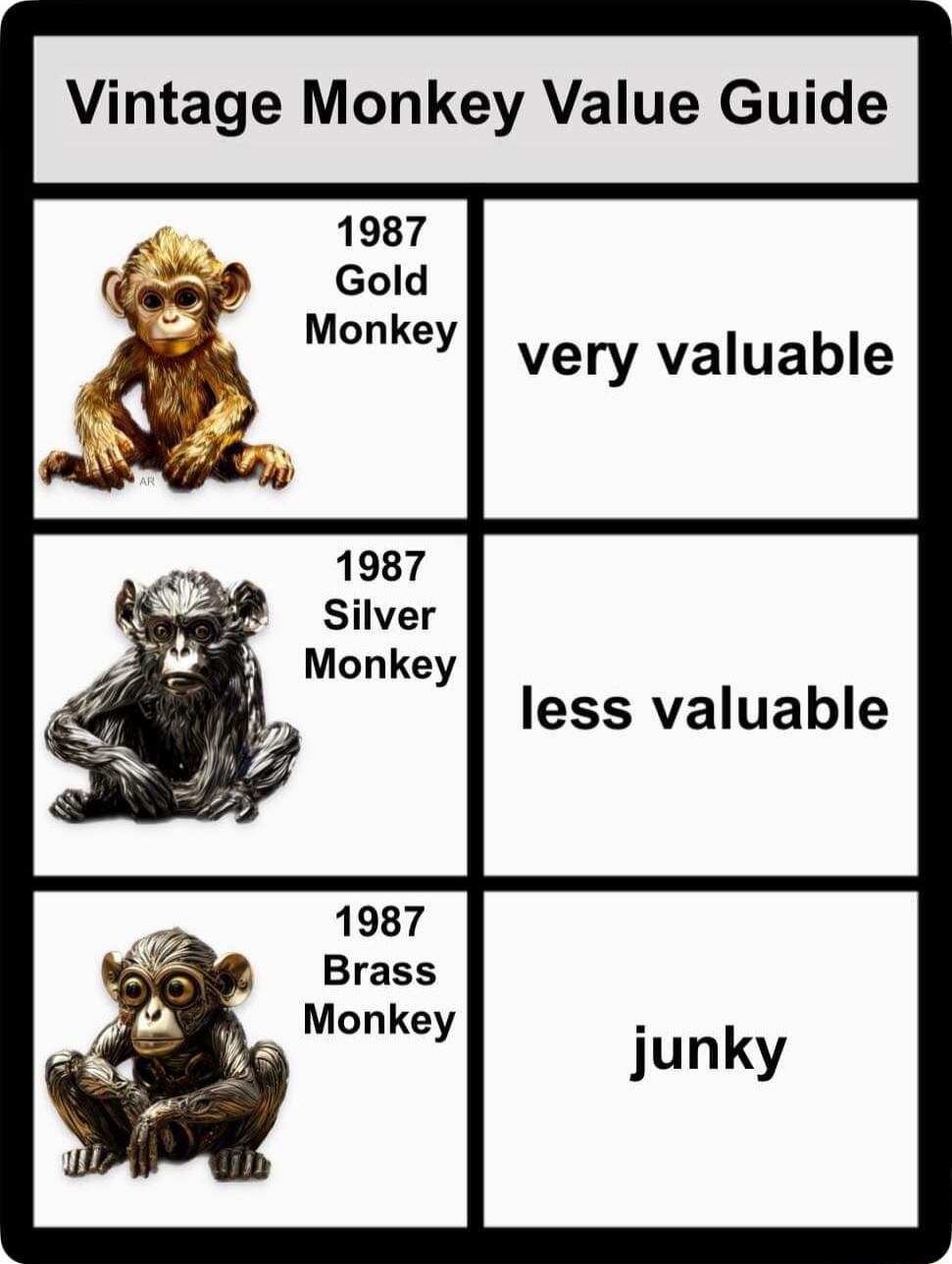 Vintage Monkey Value Guide