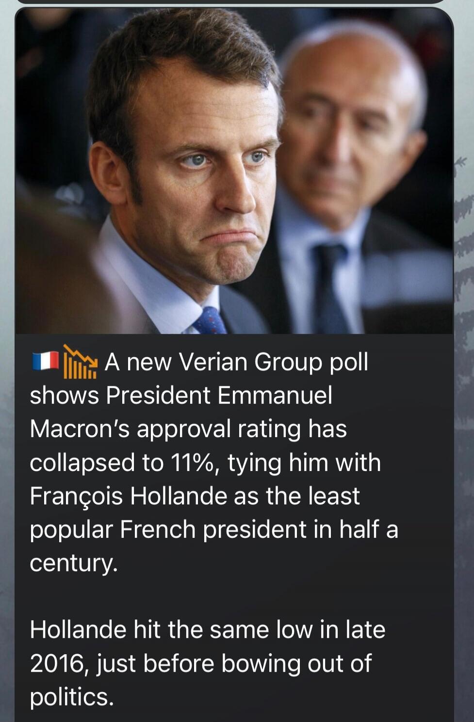 🇫🇷 A new Verian Group poll shows President Emmanuel Macron’s approval rating has collapsed to 11%, tying him with François Hollande as the least popular French president in half a century. Hollande hit the same low in late 2016, just before bowing out of politics.