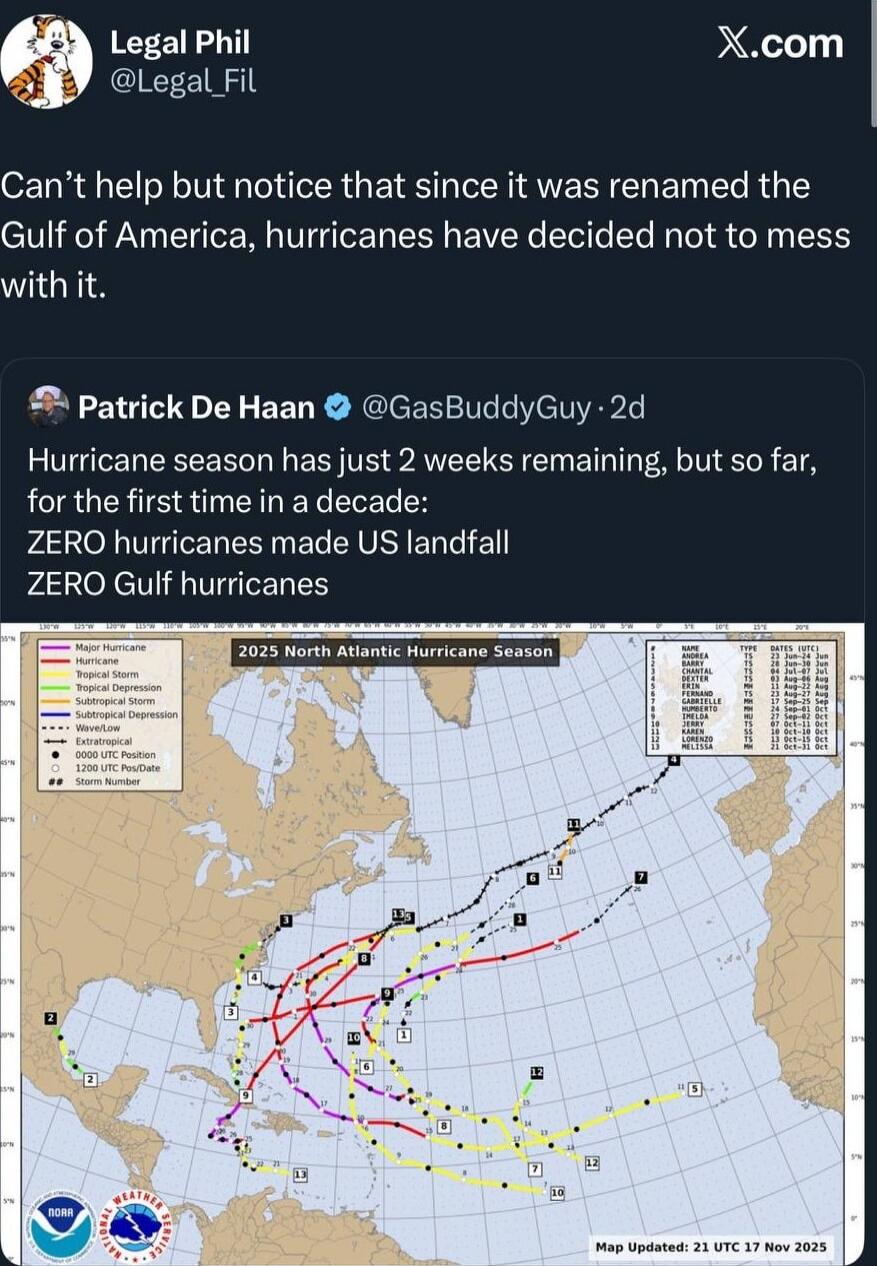 Can’t help but notice that since it was renamed the Gulf of America, hurricanes have decided not to mess with it.

Patrick De Haan @GasBuddyGuy: Hurricane season has just 2 weeks remaining, but so far, for the first time in a decade: ZERO hurricanes made US landfall ZERO Gulf hurricanes