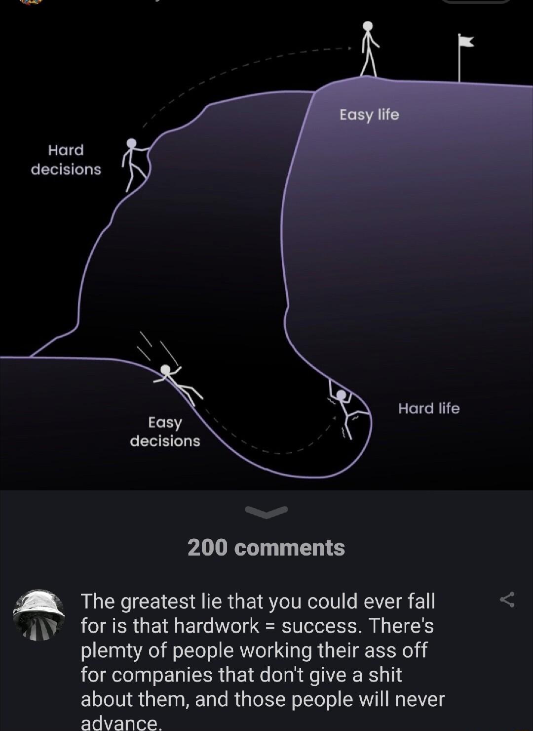 Hard life 200 comments B The greatest lie that you could ever fall i for is that hardwork success Theres plemty of people working their ass off for companies that dont give a shit about them and those people will never advance