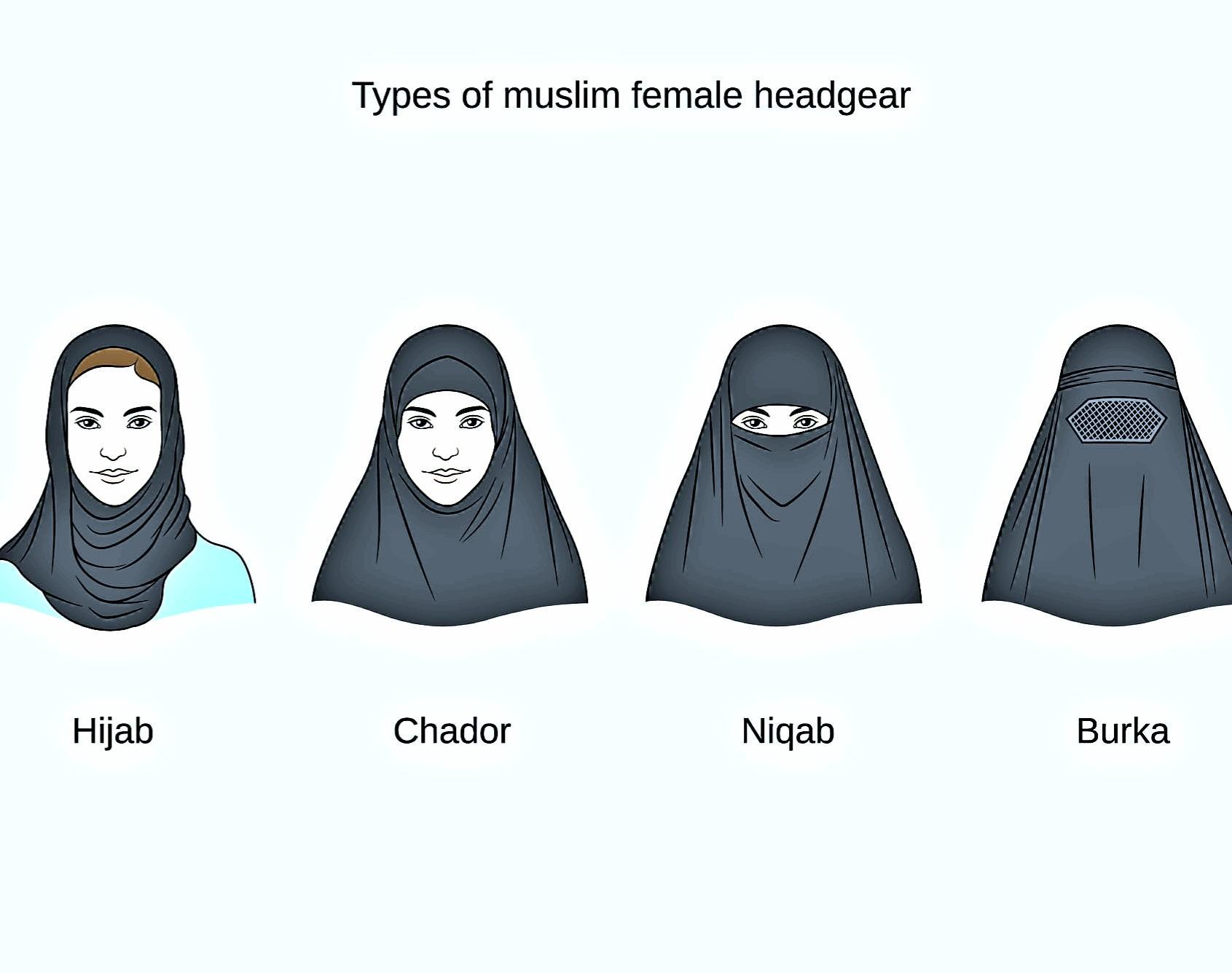 Types of muslim female headgear Hijab Chador Nigab Burka