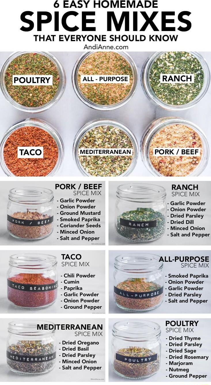 6 EASY HOMEMADE SPICE MIXES THAT EVERYONE SHOULD KNOW AndiAnnecom PORK BEEF RANCH SPICE MIX 3 4 SPICE MIX outeiacie i Goton Powder e i 3 Dried Parsiey i Dried Dill Minced Onion w Solt and Pepper Salt and Papper e ALLPURPOSE SEEMR g SPICE MIX Chil Powder Ground Pepper MEDITERRANEAN il 2 e Mx N e Dried Oregano o Dried Parsley Dried B Salt and Popper