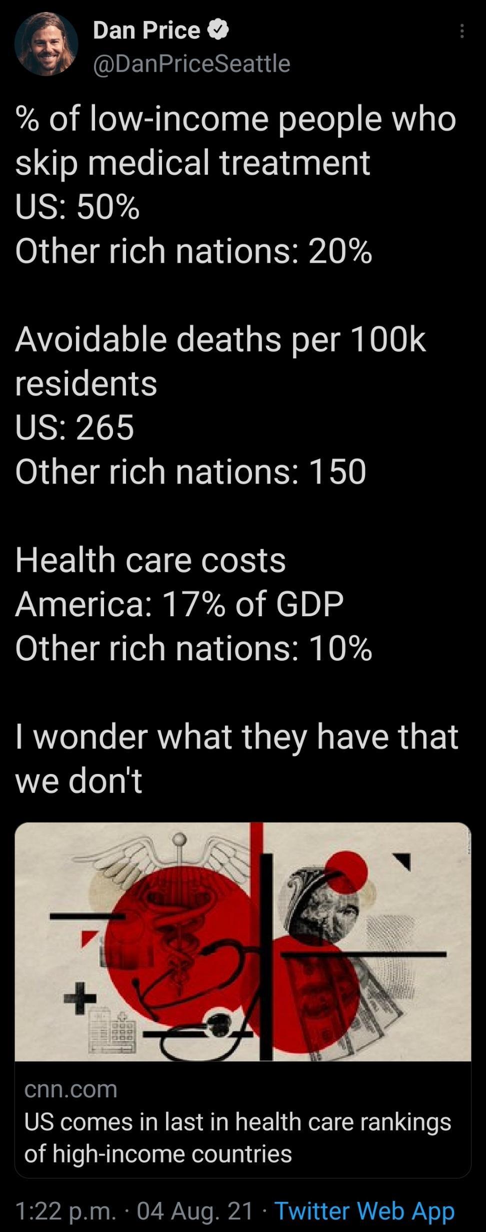 Dan Price Y DanPriceSeattle of low income people who skip medical treatment US 50 Other rich nations 20 AVoTe F1o N SE N g ER o T T g N0 0 residents US 265 Other rich nations 150 Health care costs g o l lor WM WA el C1D Other rich nations 10 wonder what they have that we dont cnncom US comes in last in health care rankings of high income countries o778 o 8 0 o R 07 ANW o TR0 R IV 4 T AL o Wi o o