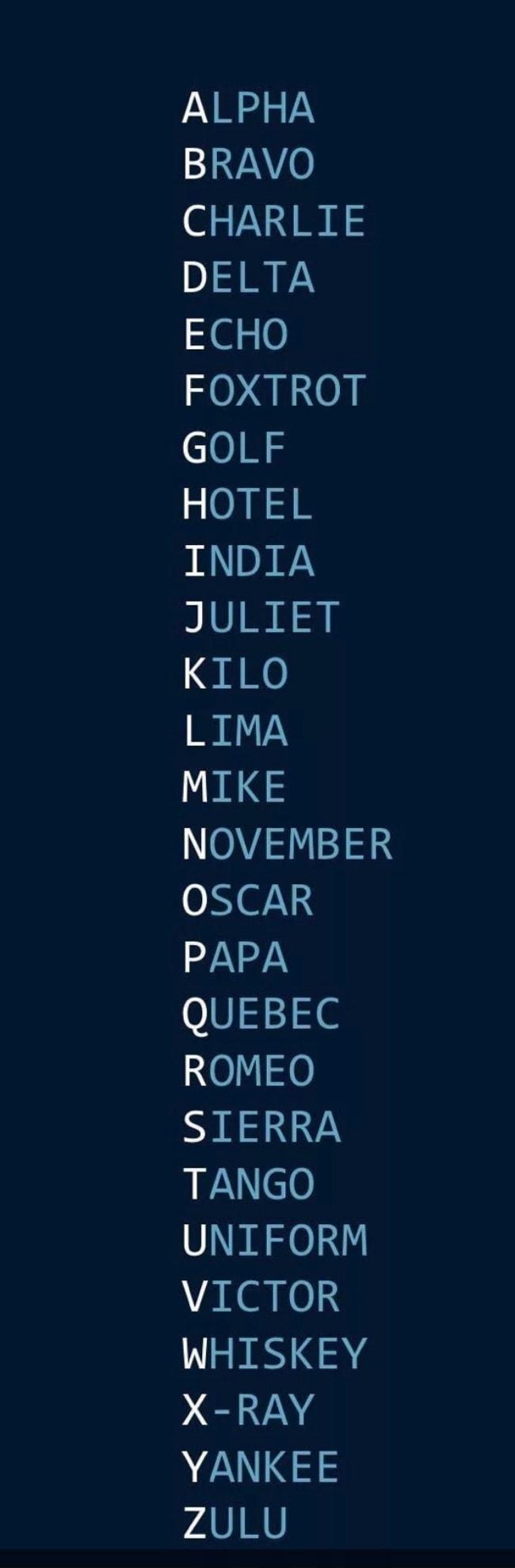 ALPHA BRAVO CHARLIE DELTA ECHO FOXTROT GOLF HOTEL INDIA JULIET KILO LIMA MIKE NOVEMBER OSCAR PAPA QUEBEC ROMEO SIERRA 7 elo UNIFORM VaRe o WHISKEY X RAY 743z ZULU