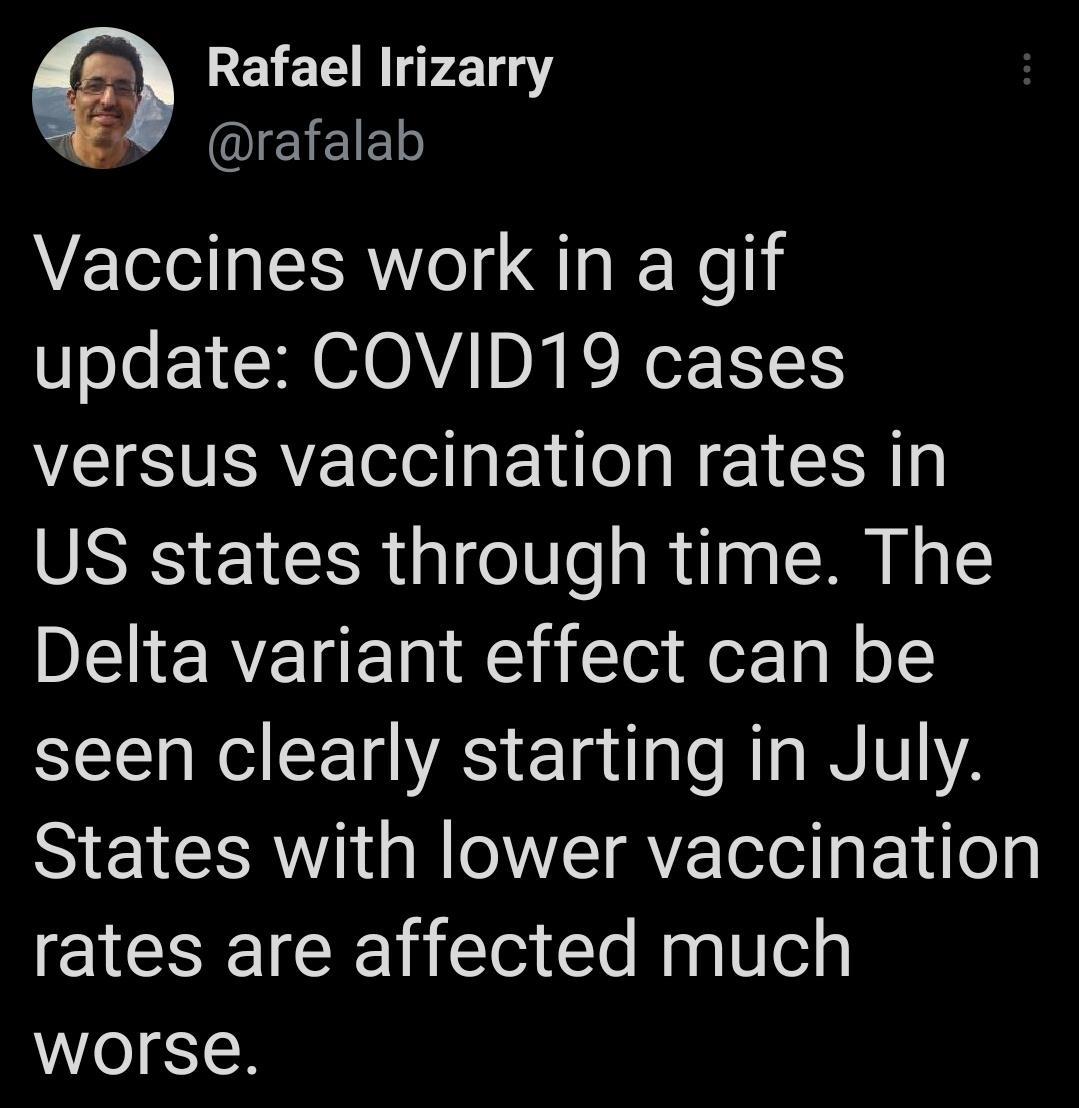 Rafael Irizarry RIEIEED Vaccines work in a gif update COVID19 cases versus vaccination rates in US states through time The Delta variant effect can be SR CET VRS Elatla e R INIVY2 States with lower vaccination EICSEICE T e Rlielg WOrse