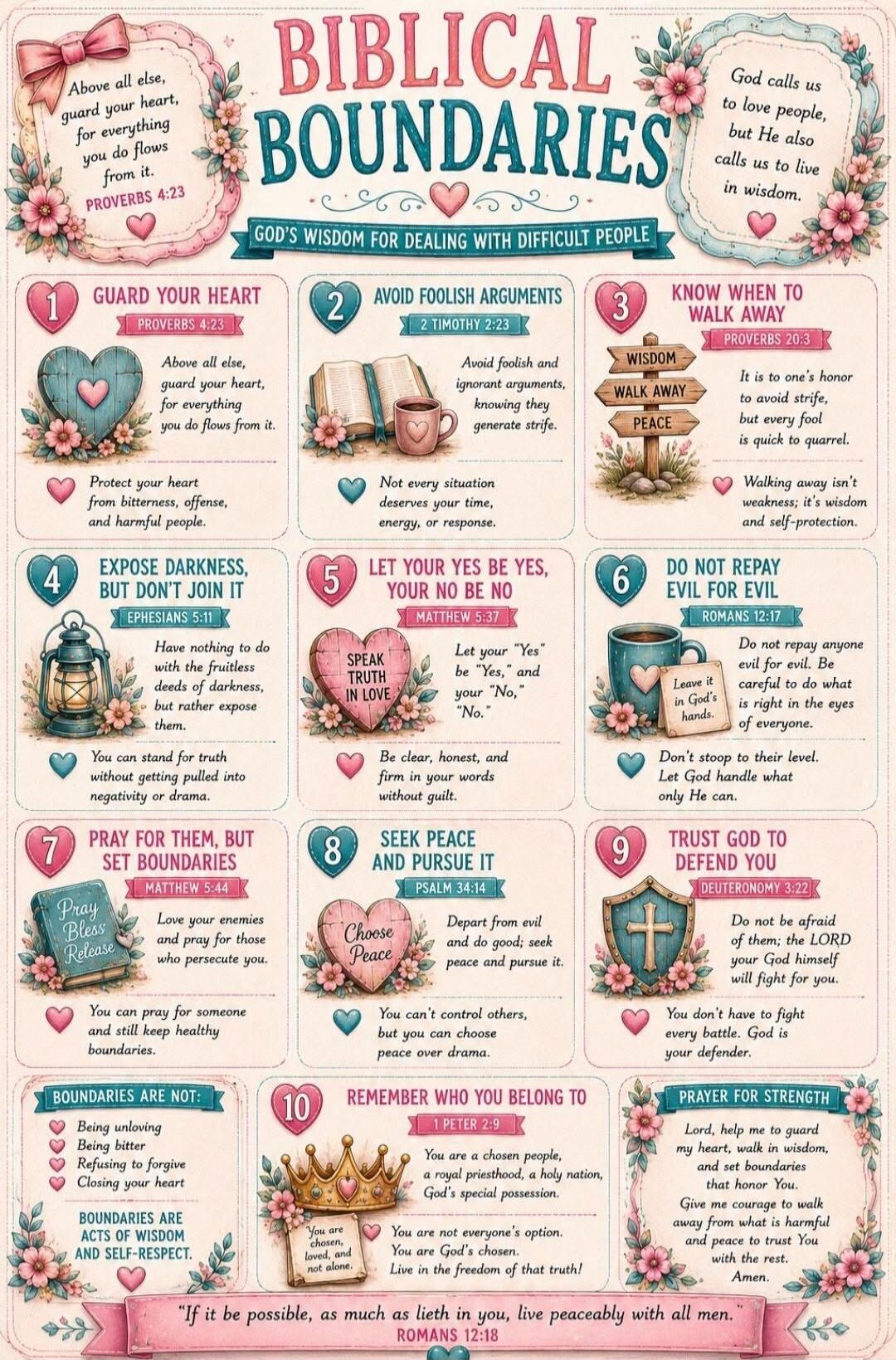 BIBLICAL BOUNDARIES. GOD'S WISDOM FOR DEALING WITH DIFFICULT PEOPLE. God calls us to love people, but He also calls us to live in wisdom. Above all else, guard your heart, for everything you do flows from it. PROVERBS 4:23. 1. GUARD YOUR HEART. PROVERBS 4:23. Above all else, guard your heart, for everything you do flows from it. Protect your heart 