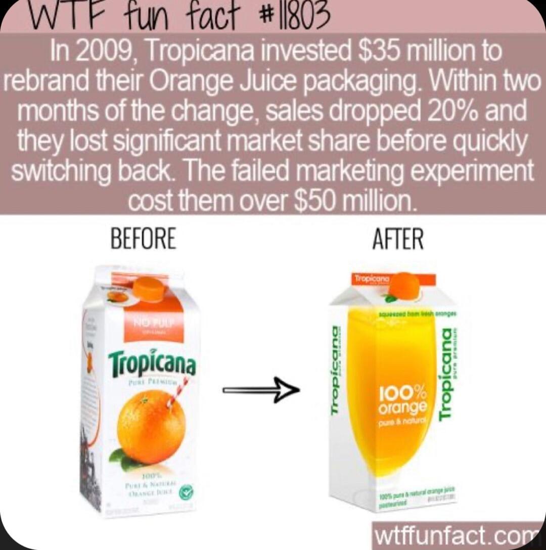 01 In 2009 Tropicana invested 35 million to rebrand their Orange Juice packaging Within two months of the change sales dropped 20 and they lost significant market share before quickly switching back The failed marketing experiment cost them over 50 million