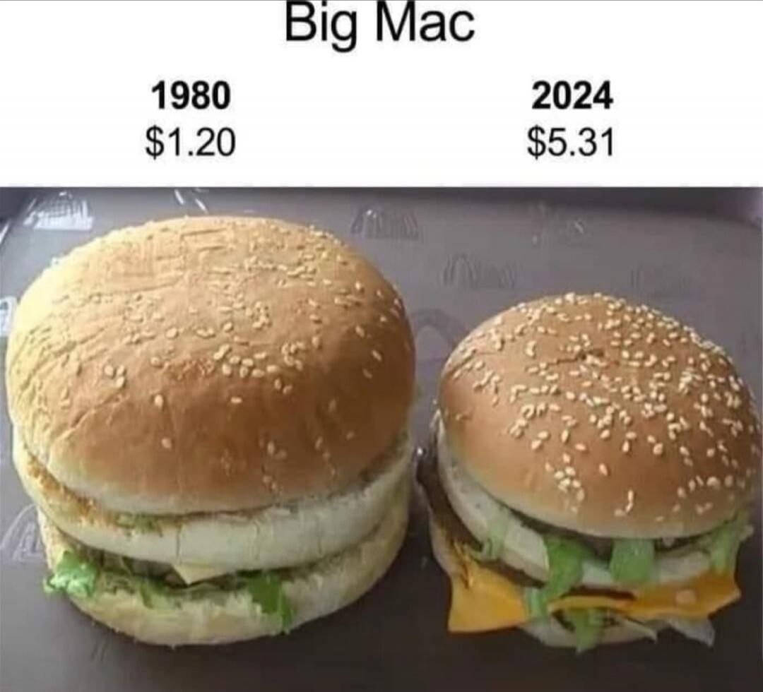 Big Mac - 1980: $1.20; 2024: $5.31