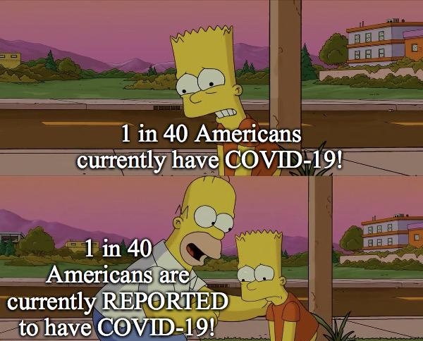 1in 40 Americans currentlyhayeCOVID19