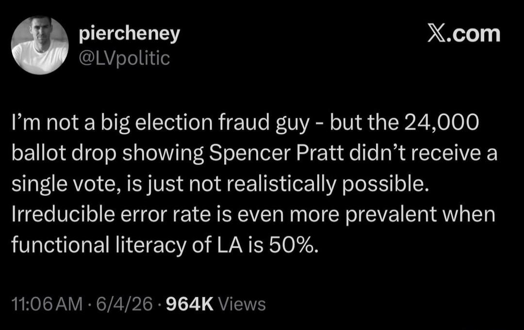 I'm not a big election fraud guy - but the 24,000 ballot drop showing Spencer Pratt didn't receive a single vote, is just not realistically possible. Irreducible error rate is even more prevalent when functional literacy of LA is 50%.