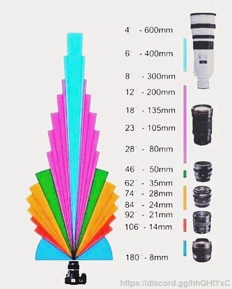 4 600mm L 6 400mm 8 300mm 12 200mm 18 135mm 23 105mm 28 80mm 46 50mm 62 35mm 74 28mm e 84 24mm 92 21mm 106 14mm 180 8mm l e