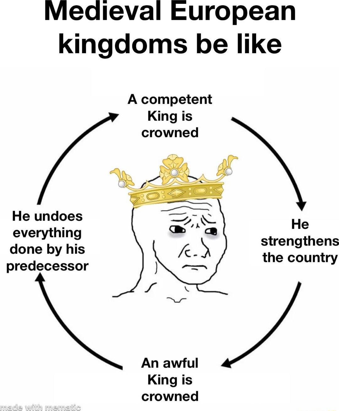 Medieval European kingdoms be like A competent King is crowned He undoes oS i 4 He lykthlzigs strengthens the country predecessor b An awful