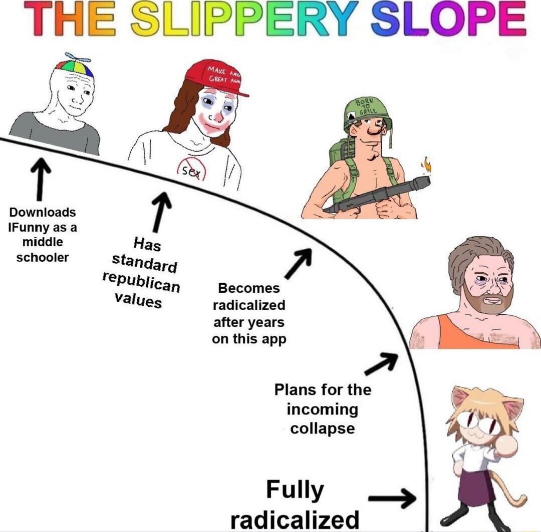 THE SLIPPERY SLOPE IFunny as a midcle Has schooer Stangarg Publican gecomes Values radicalized after years onthis app Plans for the incoming collapse Fully radicalized
