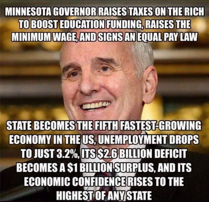 MINNESOTA GOVERNOR RAISES TAXES ON THE RICH LOGTUIRYS Ellllcllllll FIIHIIIHE RAISES THESS LTI WIIGE ANDSIGI EQUAL STATE BEGOMEETIIE FIFTII FASTESTGROWING HILTTVARR D URS IIIIEMIIIIYMHIT DROPS T0 JUST 32ITS 2 BILLION DEFICIT BECOMES A 1 IIIllIIH SURPLUS AND ITS ECONOMIC clllllllllqISS TO THE IIIGlIEgi III ANYSTATE