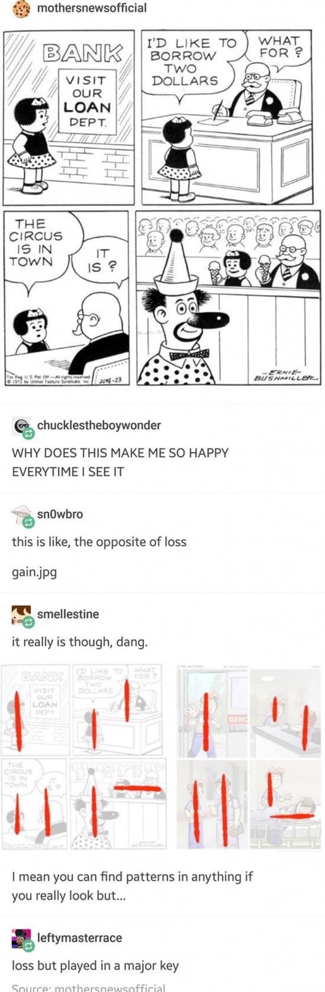 4 mothersnewsofficial ID LIKE TO WHAT BORROW FOR 2 THE CIRCUS 1S IN 8 EA o Q chucklestheboywonder WHY DOES THIS MAKE ME SO HAPPY EVERYTIME SEE IT snOwbro this is like the opposite of loss gainjpg T smellestine it really is though dang P by Lo e mean you can find patterns in anything if you really look but eymasermce loss but played in a major key