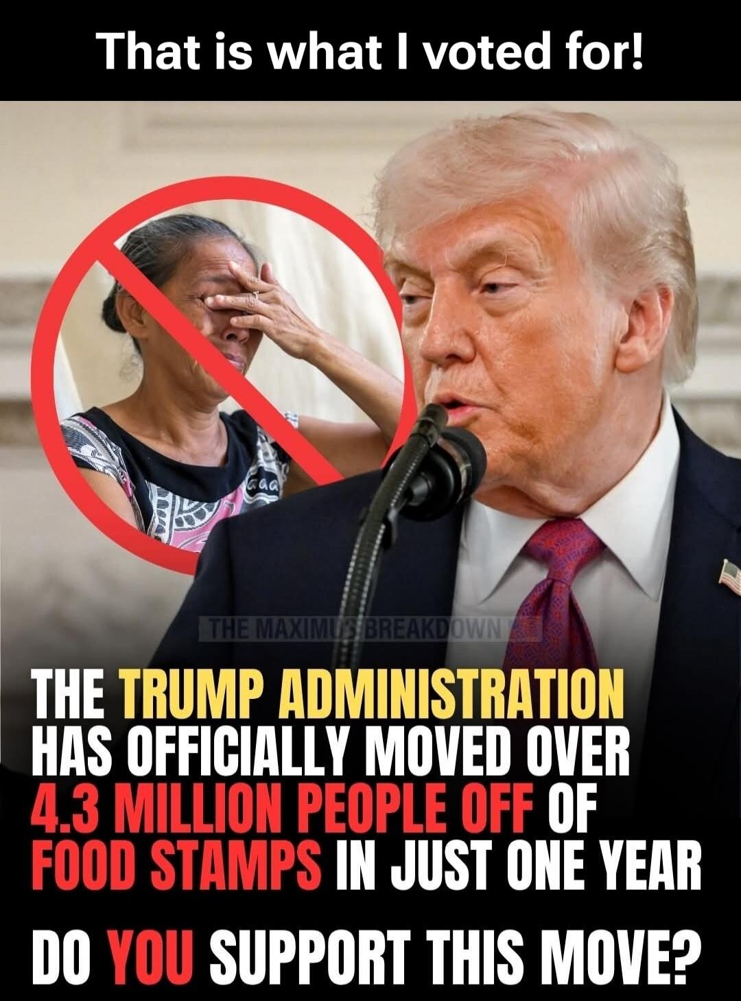 That is what I voted for! The Trump administration has officially moved over 4.3 million people off of food stamps in just one year. Do you support this move?