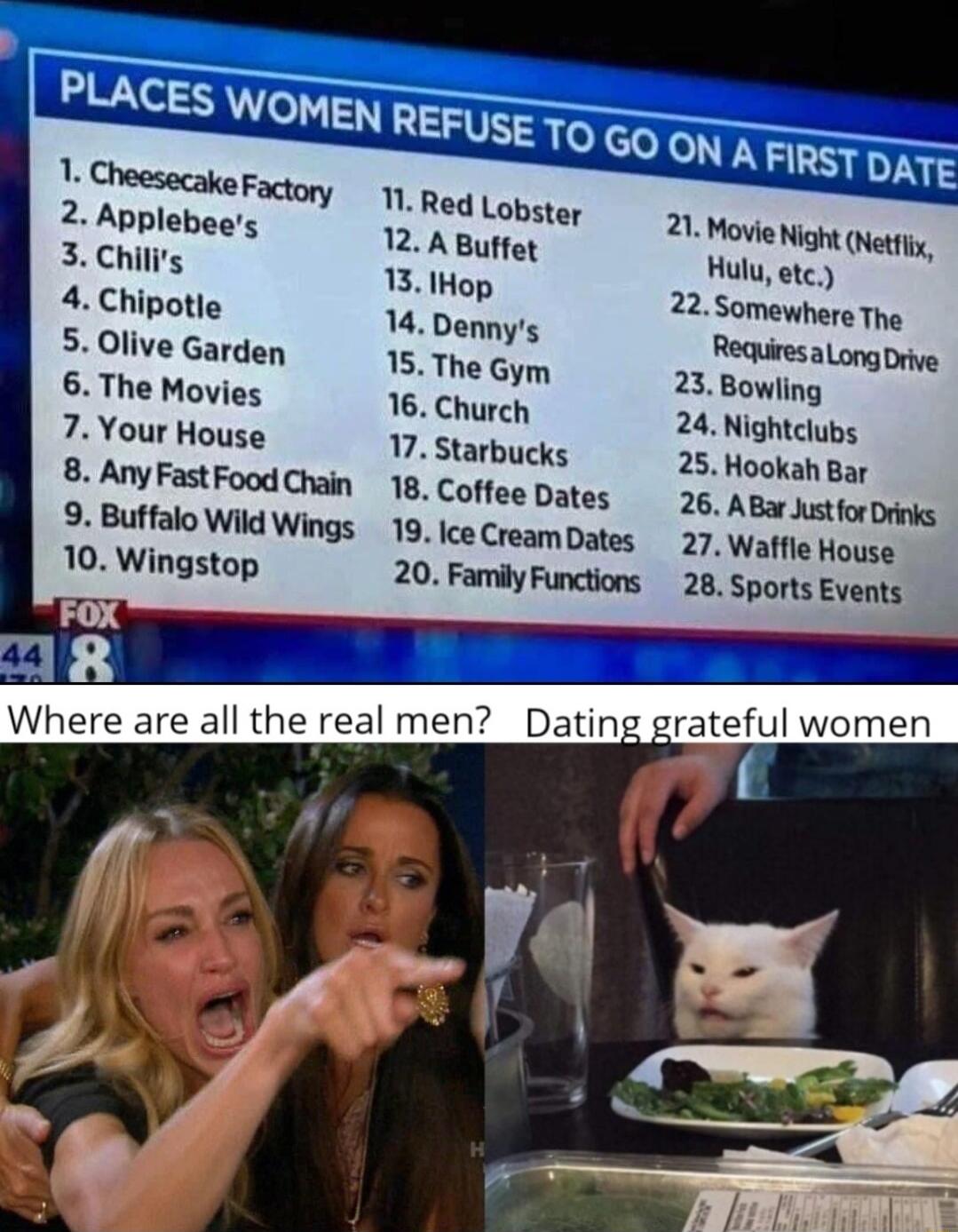 2 Applebees 3 Chilis 4 Chipotle 5 Olive Garden 6 The Movies 7 Your House 8 Any Fast Food Chain 9 Buffalo Wild Wings 10 Wingstop s RedLobster 3y o0 Night Netiy 12 A Buffet Huluetc 13 IHop 22Somewhere The 14 Dennys RequiresaLong Drive 15 The Gym 23Bowling 16 Church 24 Nightclubs 17 Starbucks 25 Hookah Bar 18 Coffee Dates 26 ABar ustforDrks 19 Ice Cream Dates 27 Watfle House 20 Family Functions 28 Sp