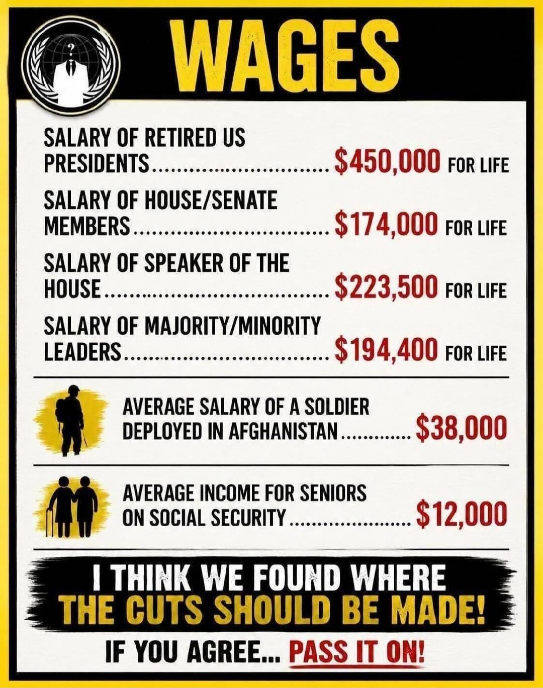 WAGES. Salary of retired US Presidents: $450,000 for life. Salary of House/Senate members: $174,000 for life. Salary of Speaker of the House: $223,500 for life. Salary of Majority/Minority Leaders: $194,400 for life. Average salary of a soldier deployed in Afghanistan: $38,000. Average income for seniors on Social Security: $12,000. I think we foun