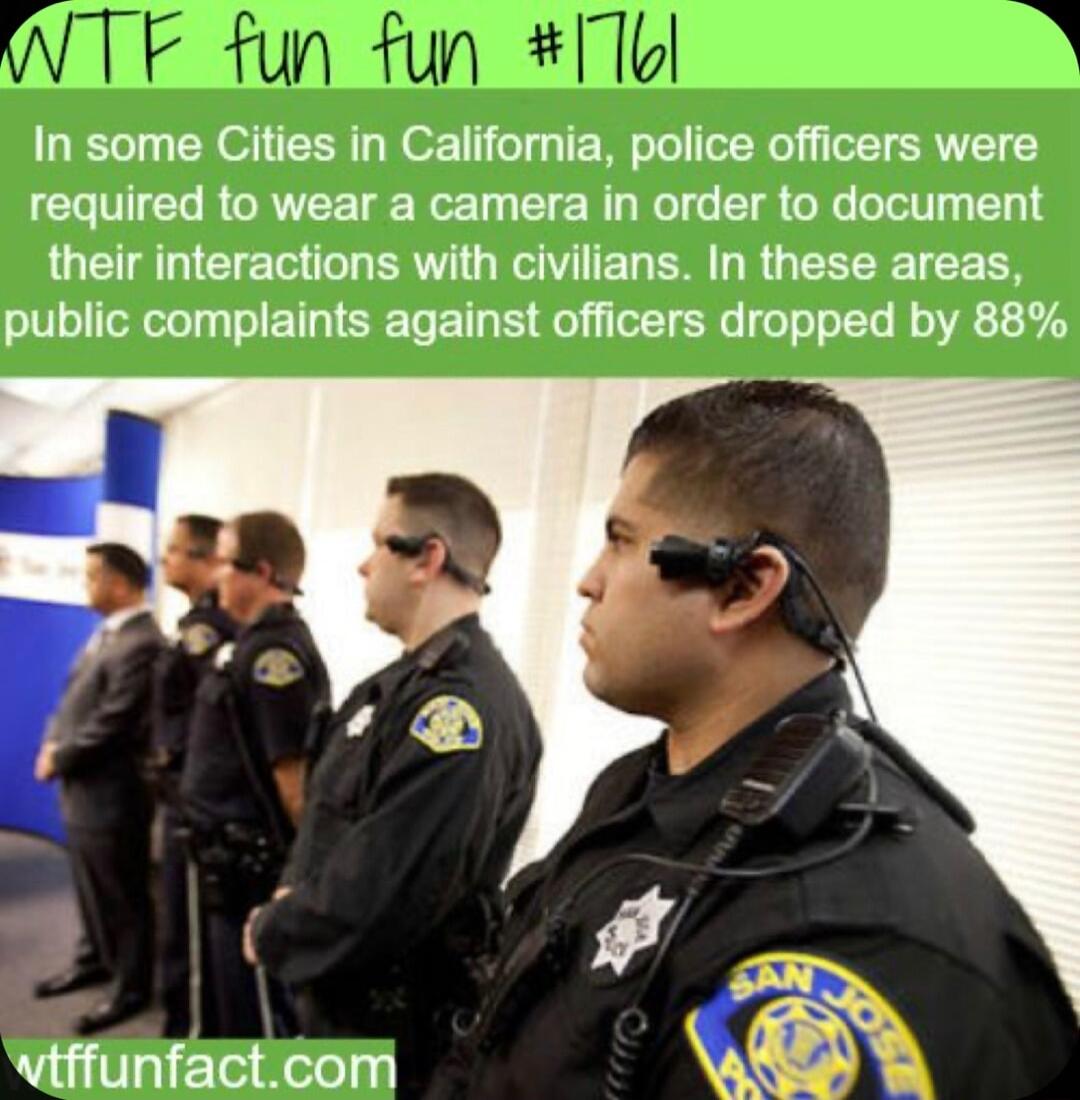 In some Cities in California police officers were required to wear a camera in order to document their interactions with civilians In these areas public complaints against officers dropped by 88 wtffunfactcom