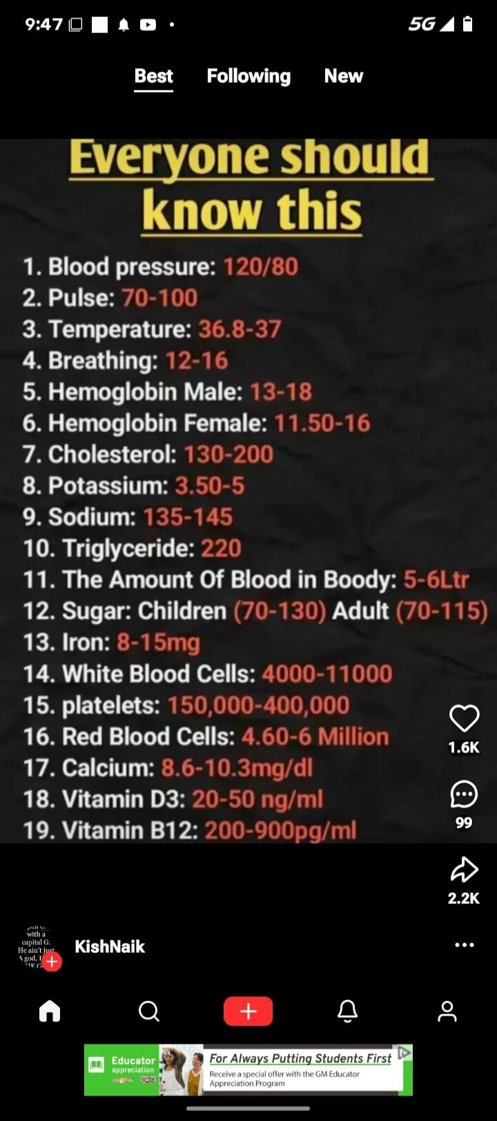 Everyone should know this. 1. Blood pressure: 120/80. 2. Pulse: 70-100. 3. Temperature: 36.8-37. 4. Breathing: 12-16. 5. Hemoglobin Male: 13-18. 6. Hemoglobin Female: 11.50-16. 7. Cholesterol: 130-200. 8. Potassium: 3.50-5. 9. Sodium: 135-145. 10. Triglyceride: 220. 11. The Amount Of Blood in Body: 5-6Ltr. 12. Sugar: Children (70-130) Adult (70-115