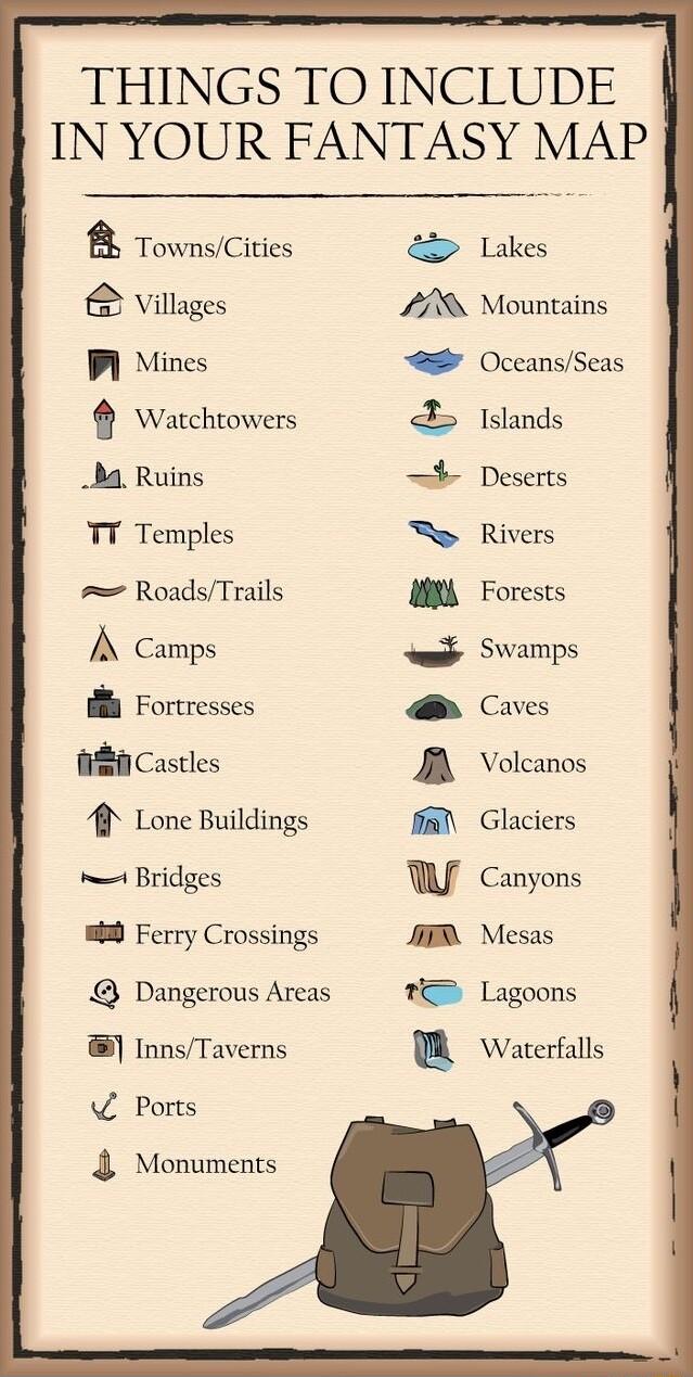 THINGS TO INCLUDE IN YOUR FANTASY MAP B TownsCities Ll Villages Mountains P Mines OccansSeas f Watchtowers Islands b4 Ruins 4 Deserts TT Temples o Rivers RoadsTrails MR Forests A Camps Swamps 8 Fortresses Caves il Castles B Voleanos A Lone Buildings FA Glaciers Bridges T Canyons 9 Ferry Crossings AR Mesas Dangerous Areas 65 Lagoons InnsTaverns M waterfalls Ports 4 Monuments