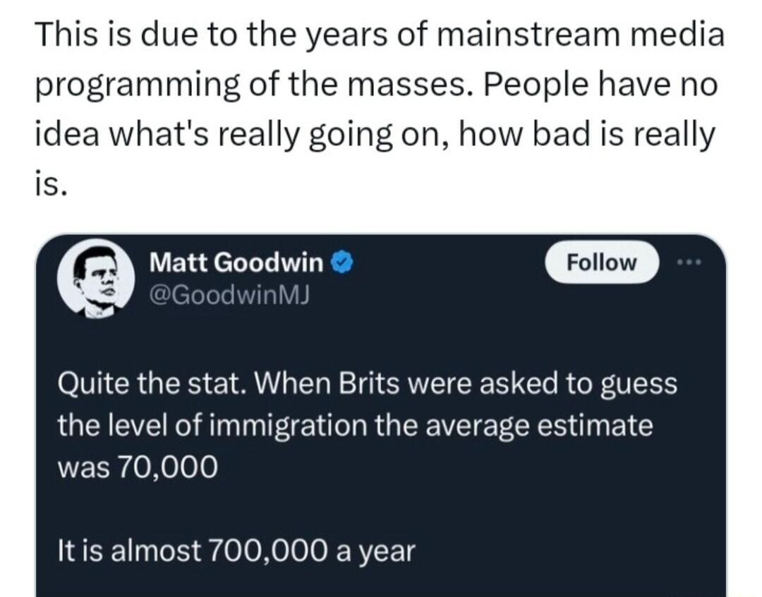 This is due to the years of mainstream media programming of the masses People have no idea whats really going on how bad is really is Matt Goodwin oo Quite the stat When Brits were asked to guess the level of immigration the average estimate was 70000 Itis almost 700000 a year