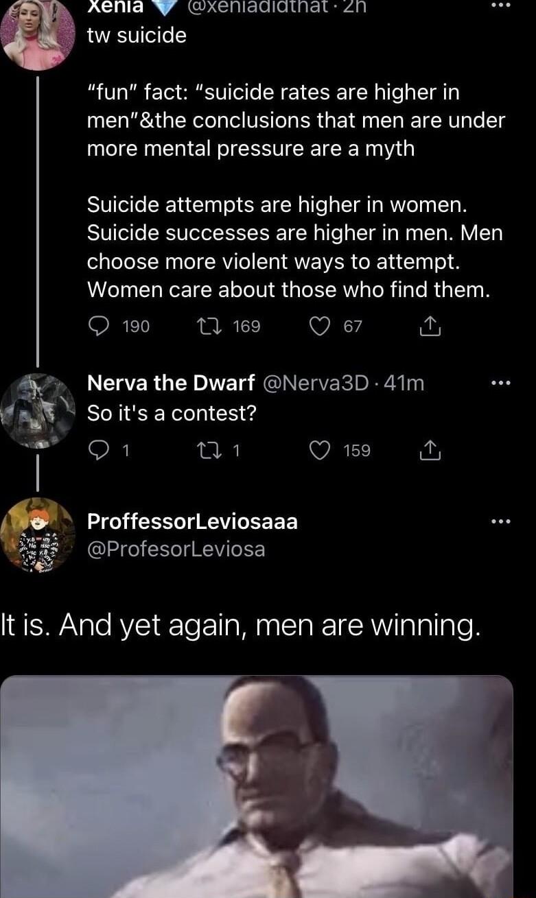 Achla xenladiathat h tw suicide fun fact suicide rates are higher in menthe conclusions that men are under more mental pressure are a myth Suicide attempts are higher in women Suicide successes are higher in men Men choose more violent ways to attempt Women care about those who find them Q 190 T 169 Q e7 i LCRERGEIE L SGINEIEEIPEEA So its a contest Q1 Qs ProffessorLeviosaaa Gl RV LE