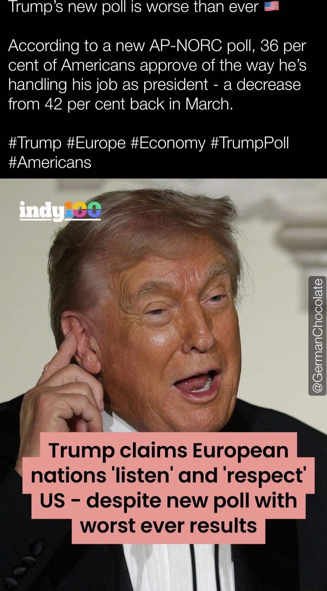 Trump's new poll is worse than ever
According to a new AP-NORC poll, 36 per cent of Americans approve of the way he’s handling his job as president - a decrease from 42 per cent back in March.
#Trump #Europe #Economy #TrumpPoll #Americans

Trump claims European nations 'listen' and 'respect' US - despite new poll with worst ever results