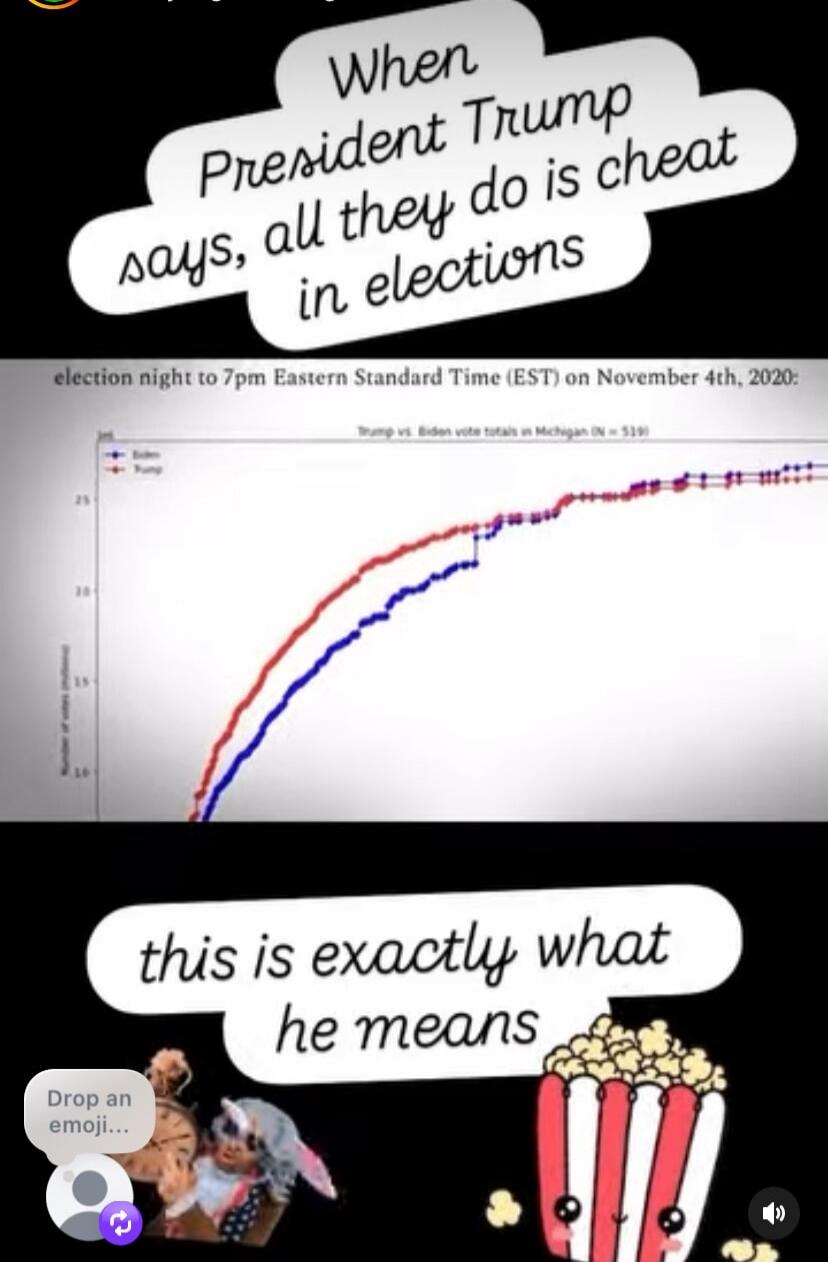 When President Trump says, all they do is cheat in elections

election night to 7pm Eastern Standard Time (EST) on November 4th, 2020:

Trump vs Biden vote totals in Michigan (approximate):