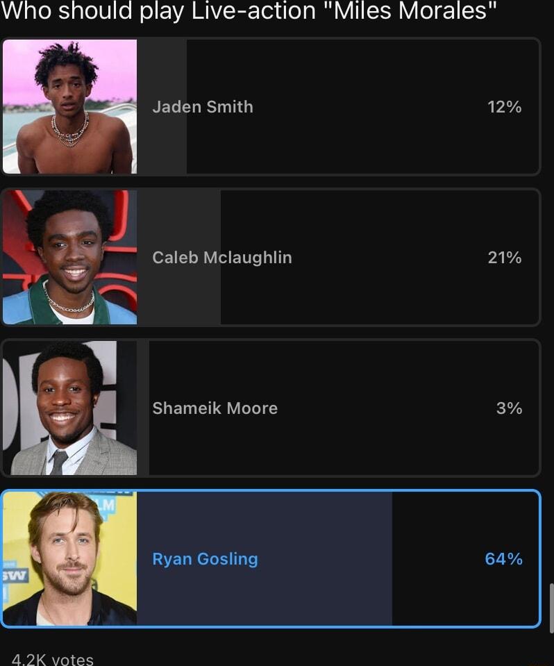 Who shoula play Live action Miles Morales Jaden Smith 12 Caleb Mclaughlin 21 _ Shameik Moore 3 Ryan Gosling 84 PRy