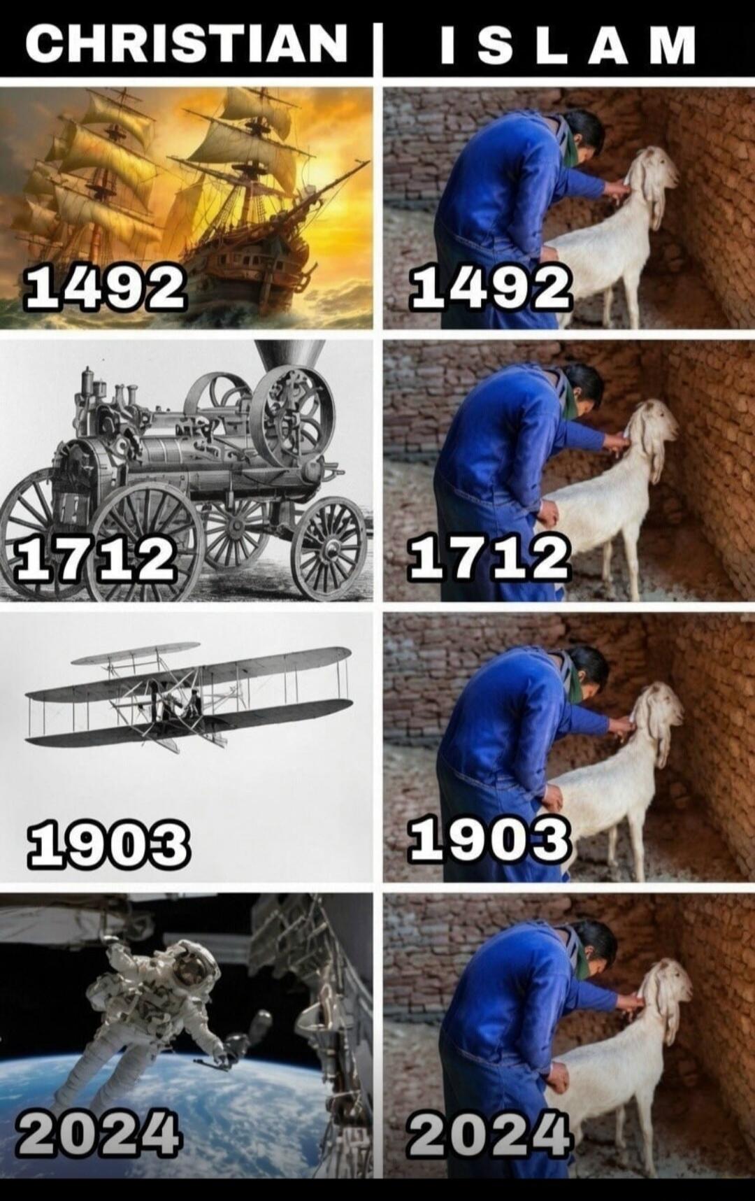 CHRISTIAN | ISLAM 1492 1712 1903 2024