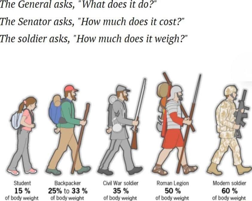 Ine General asks What does it do The Senator asks How much does it cost The soldier asks How much does it weigh Buckpack CWWarsolder Romanlegon Modem soldr 15 251033 35 50 60 dinkiati fbebrusdeht bbb oibadrisaie ihetrwalele