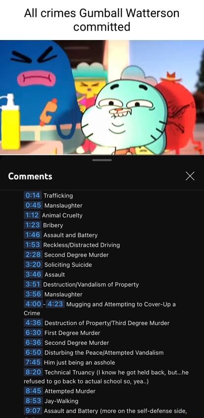 All crimes Gumball Watterson committed Comments 4 014 Trafficking 045 Manslaughter 112 Animal Cruelty 123 Bribery 146 Assault and Battery 1863 RecklessDistracted Driving 228 Second Degree Murder 320 soliciting Suicide 346 Assault 3151 DestructionVandalism of Property 356 Manslaughter 400 423 Mugging and Attempting to Cover Up a Crime 436 Destruction of PropertyThird Degree Murder 630 First Degree 