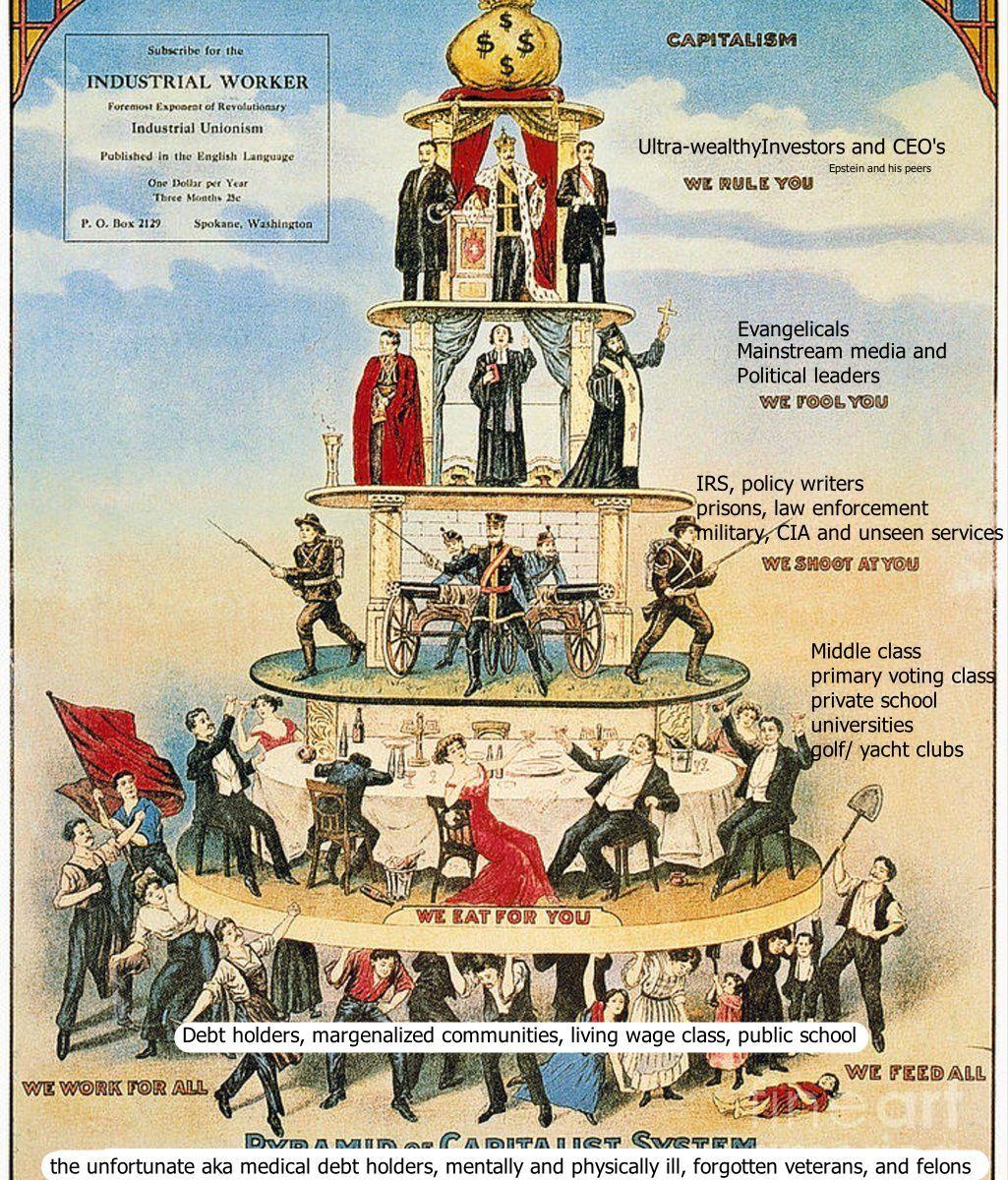 cammatigm Ultra westylnvestrs Euangeicals Mandseam mediaand Polticl lsders e doss primory vitng cs brwate schot m rEeoa mren 1 1me Cumvmas i SO L el vl A Tl