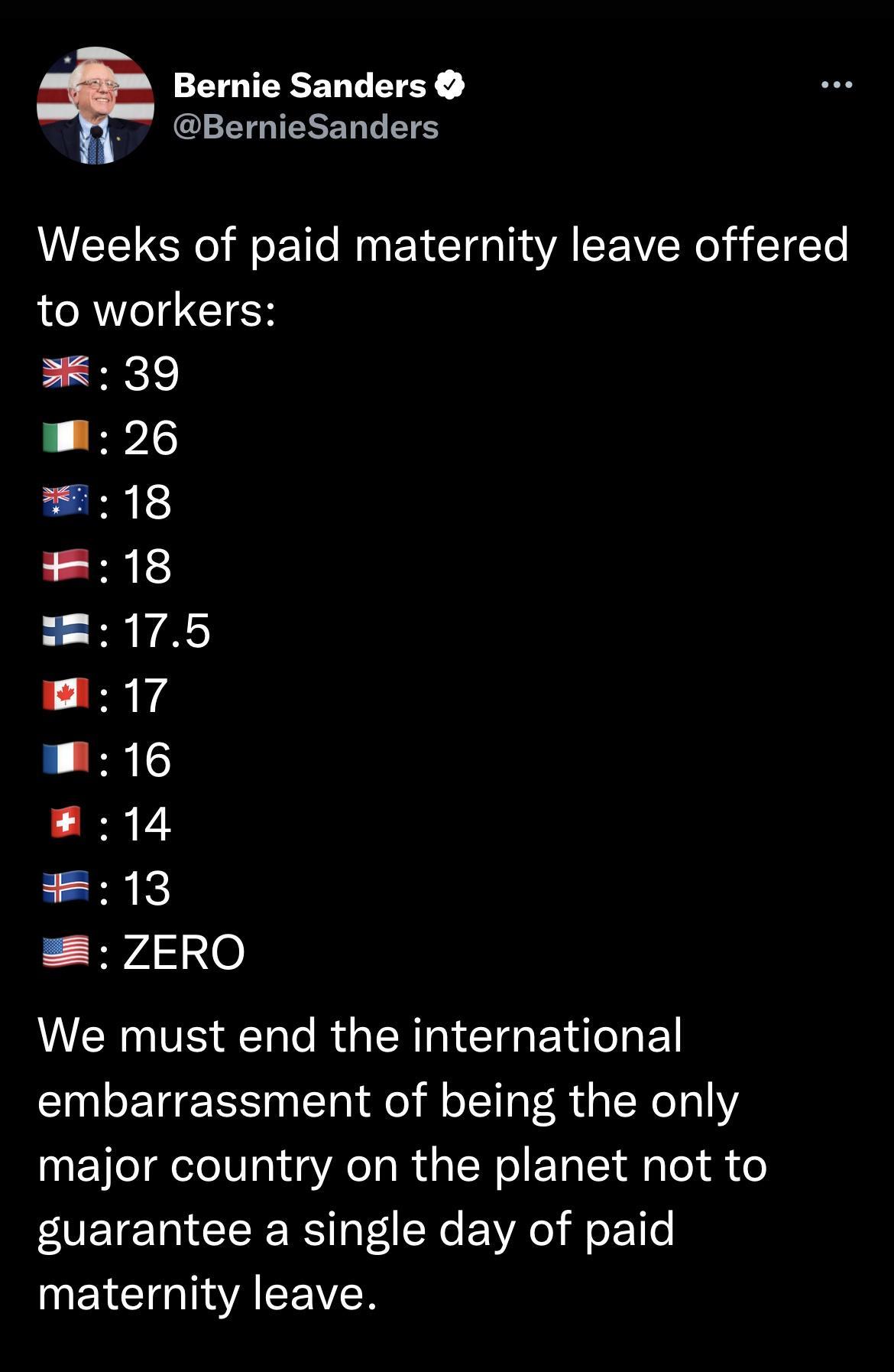 Bernie Sanders BernieSanders Weeks of paid maternity leave offered to workers 39 126 118 118 75 17 116 214 K jyd3e VERVE T e R GER I EIGE N embarrassment of being the only major country on the planet not to guarantee a single day of paid EICTOTAEEN