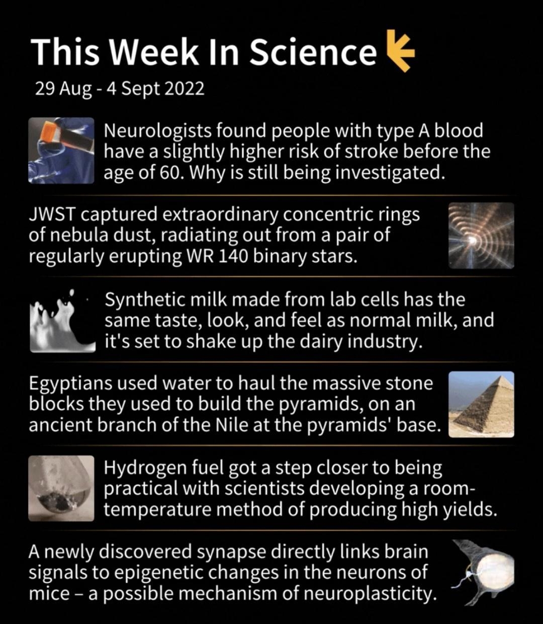 This Week In Science 29 Aug 4 Sept 2022 Neurologists found people with type A blood have a slightly higher risk of stroke before the age of 60 Why is still being investigated JWST captured extraordinary concentric rings of nebula dust radiating out from a pair of regularly erupting WR 140 binary stars s Synthetic milk made from lab cells has the me taste look and feel as normal milk and set to sha