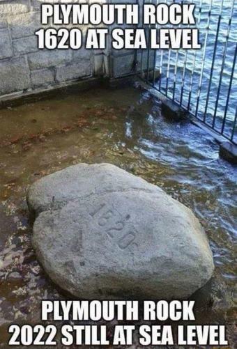 s IlYMIIIlTII LTH 2022 STILL AT SEA LEVEL