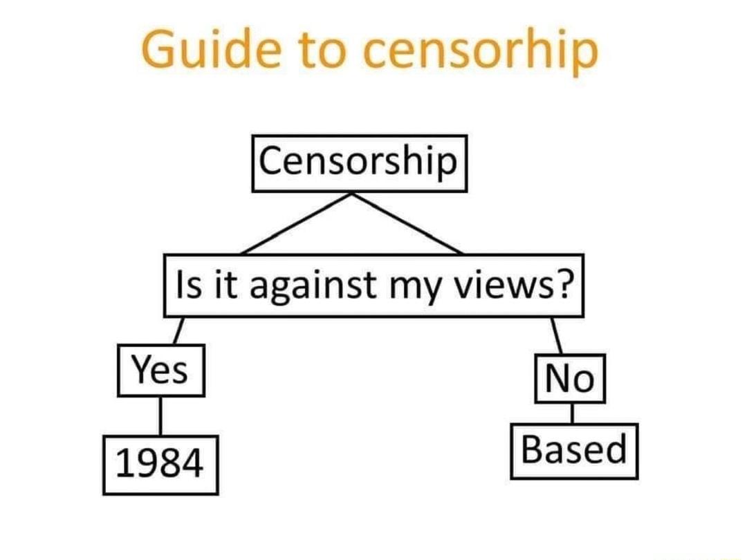 Guide to censorhip Censorship Is it against my views