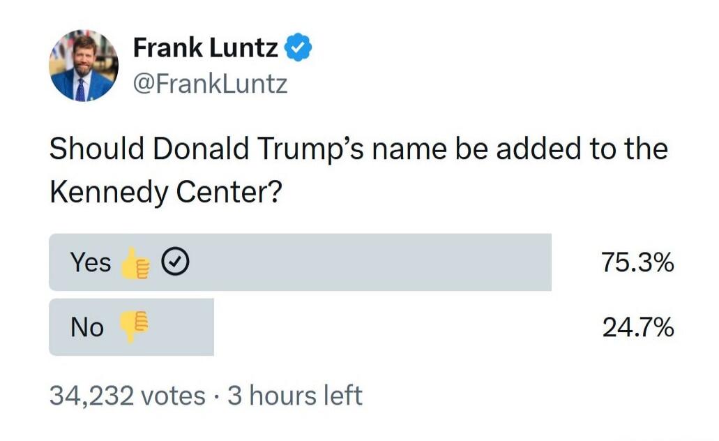Should Donald Trump’s name be added to the Kennedy Center?

Yes 👍🏻 75.3%
No 👎 24.7%
34,232 votes · 3 hours left