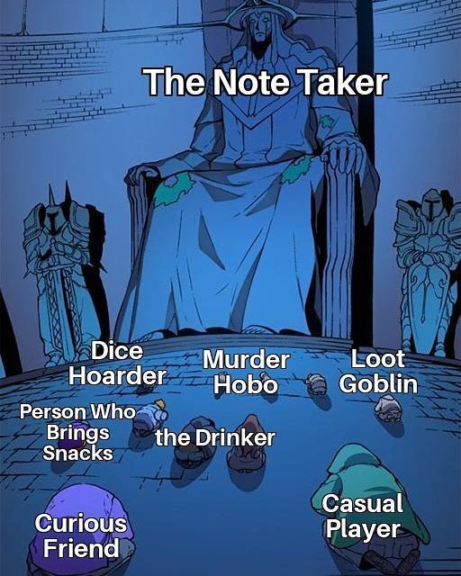 The Note Taker Dice Nurder oot Hoarder y pos s efe o T3 Person Whots Brings the Drinker SET o IIE Curious Player Friend