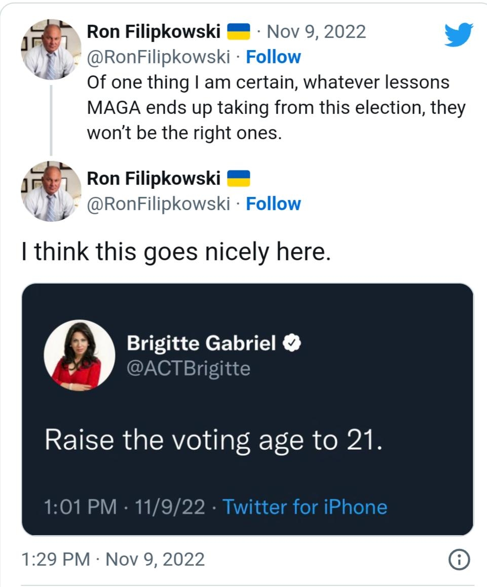 Ron Filipkowski Nov 9 2022 RonfFilipkowski Fo of one thing am certain whatever lessons MAGA ends up taking from this election they wont be the right ones Ron Filipkowski Wy RonFilipkowski Follow think this goes nicely here igitte Gabriel Raise the voting age to 2 22 Twitter for iPhone 129 PM Nov 9 2022 39K Reply X Share