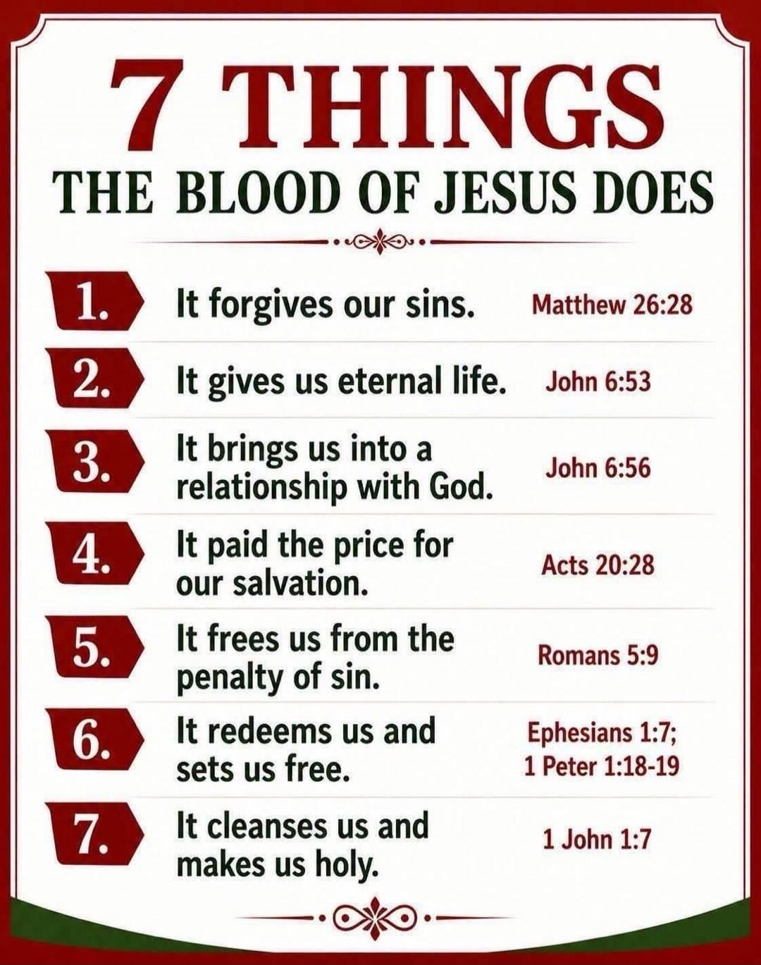 7 THINGS THE BLOOD OF JESUS DOES 1. It forgives our sins. Matthew 26:28 2. It gives us eternal life. John 6:53 3. It brings us into a relationship with God. John 6:56 4. It paid the price for our salvation. Acts 20:28 5. It frees us from the penalty of sin. Romans 5:9 6. It redeems us and sets us free. Ephesians 1:7; 1 Peter 1:18-19 7. It cleanses 