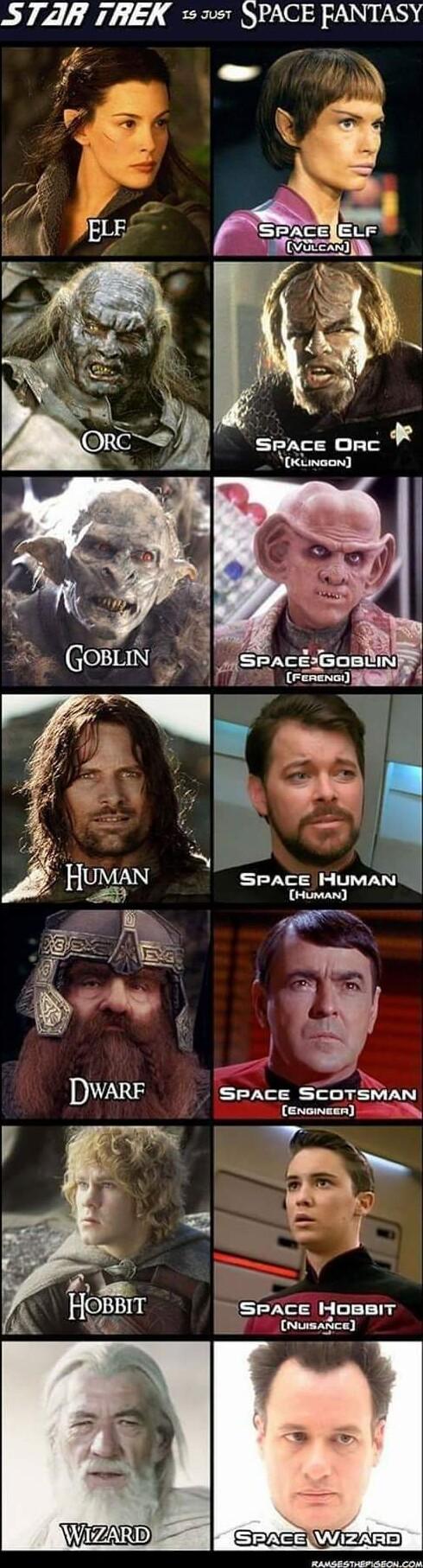 STAR rREK SPACE FANTASY PETRAEE g s HUMAN SFACE HUMAN D CHuman S B e P N DWARF SPACE ScoTSMAN