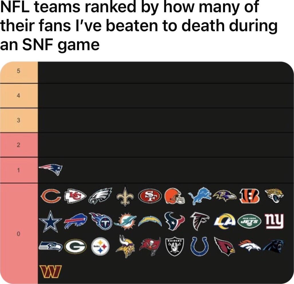 NFL teams ranked by how many o heir fans Ive beaten to death during an SNF game COF4ORBS T BEAY Fan 5 TWOU W p