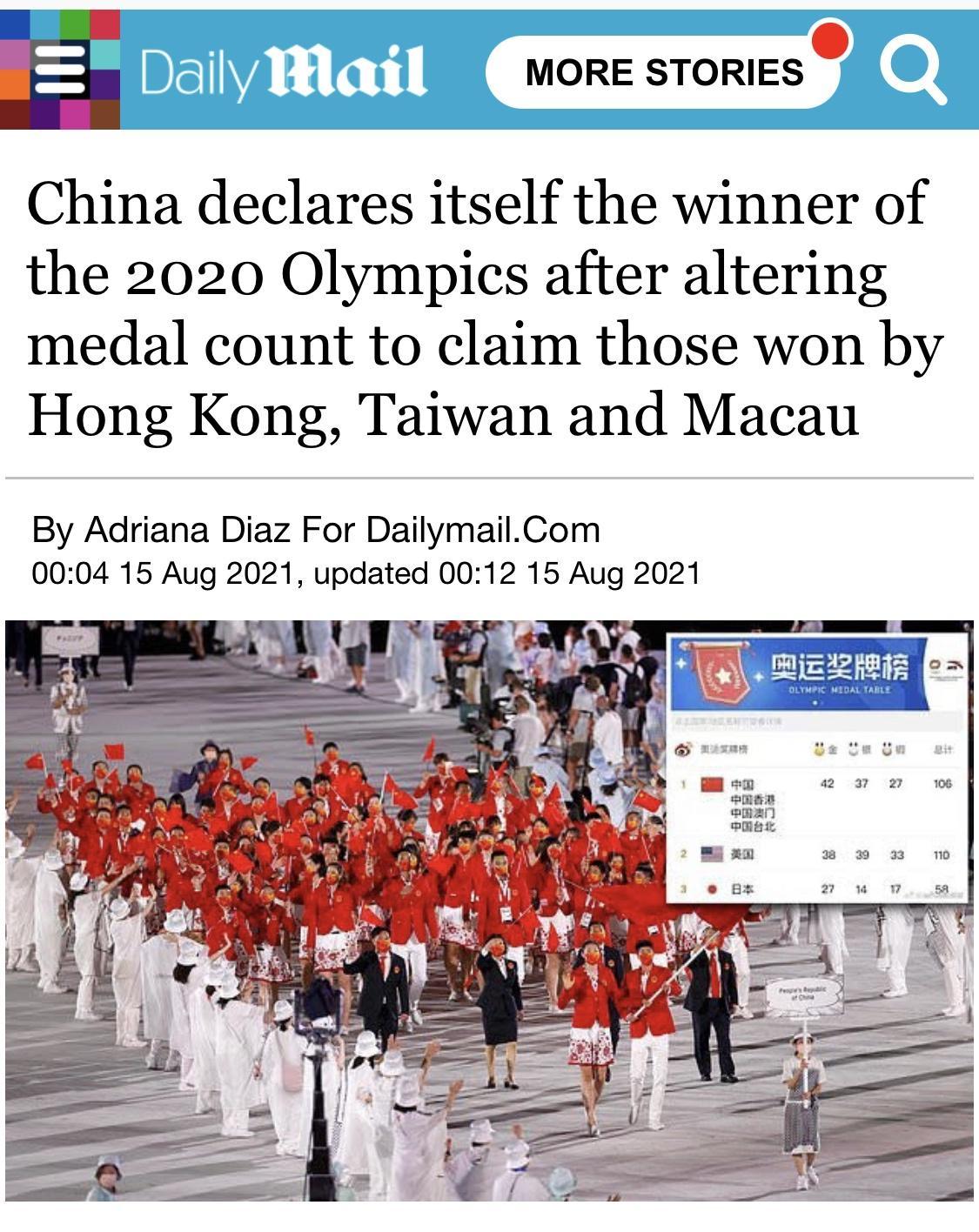 a MORE STORIES China declares itself the winner of the 2020 Olympics after altering medal count to claim those won by Hong Kong Taiwan and Macau By Adriana Diaz For DailymailCom 0004 15 Aug 2021 updated 0012 15 Aug 2021